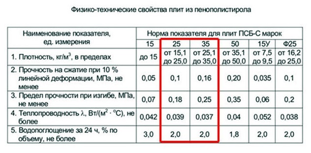 25 плотность. Пенополистирол плотность кг/м3. Таблица плотности пенопласта. Пенополистирол плотность 35 кг/м3. Пенополистирол плотность 150 кг/м3.